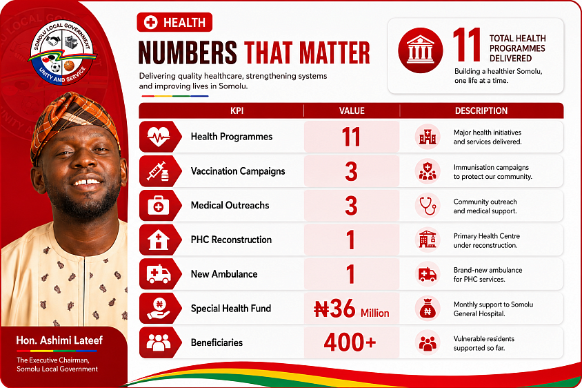 Numbers