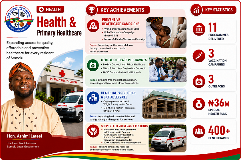Achievements