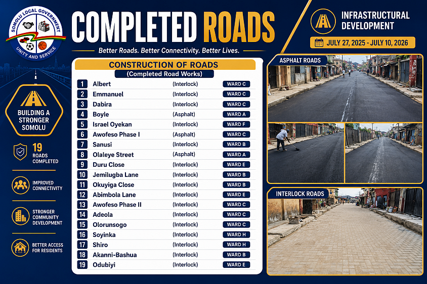 completed roads