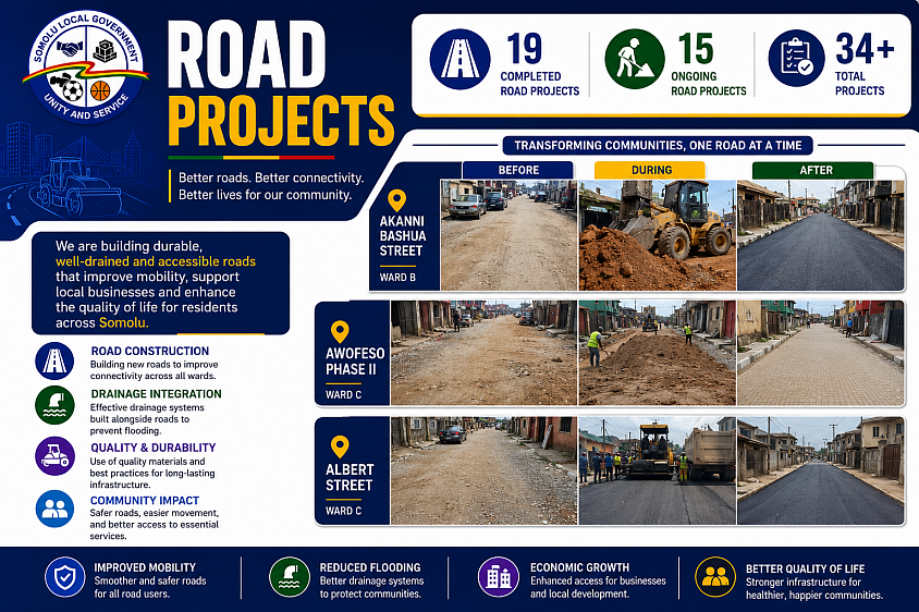 ROADS