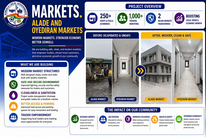 MARKETS