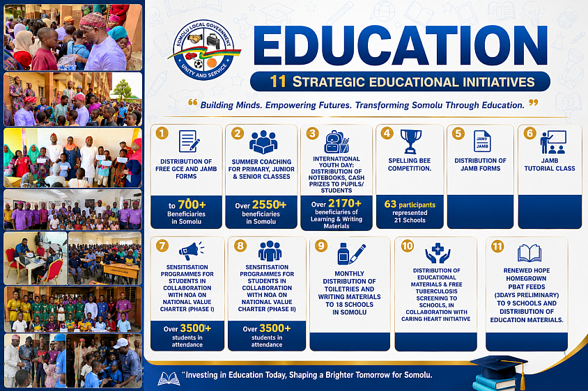 education